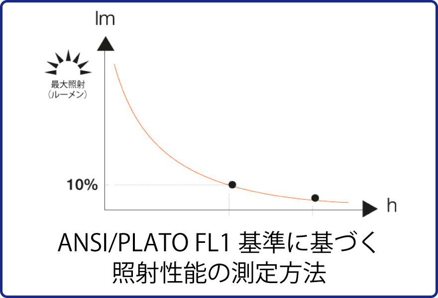 ansi-plato-fl1_eye