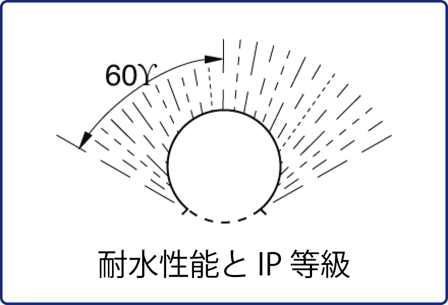 watertightness_ip-rating-eye