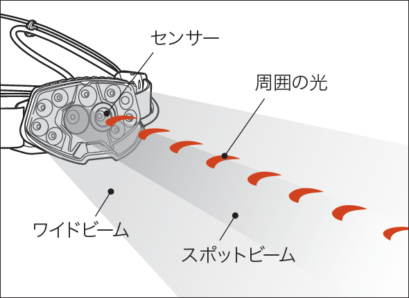 reactive01