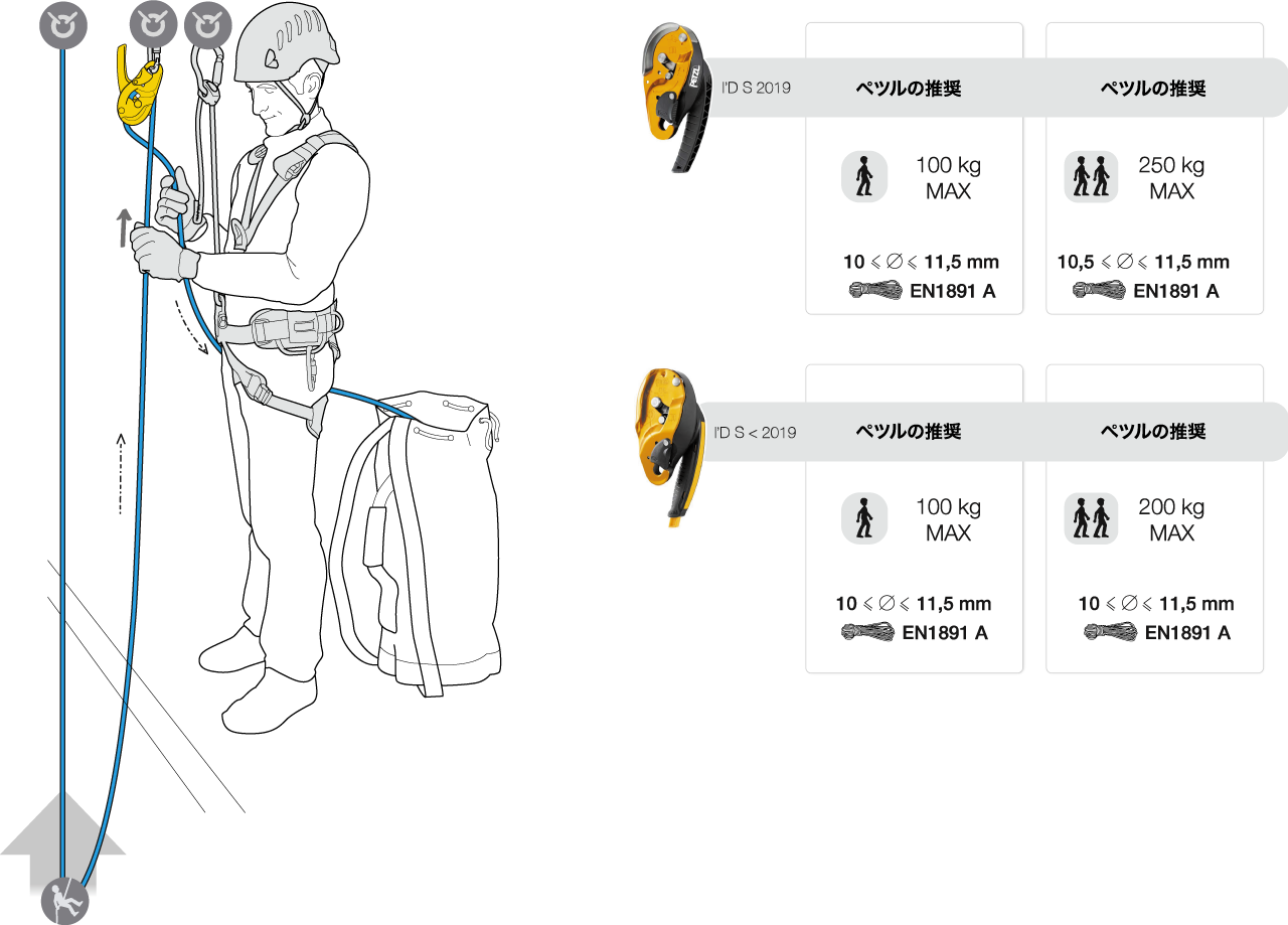 usages-principaux-i-ds-003