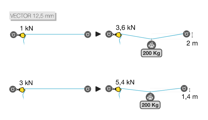tensioning_tyrolean10