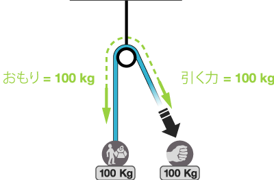 calculate-mechanical-advantage01
