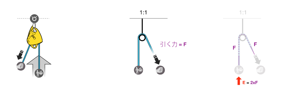 calculate-mechanical-advantage02