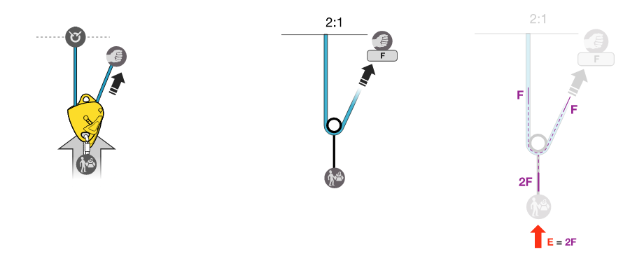 calculate-mechanical-advantage03