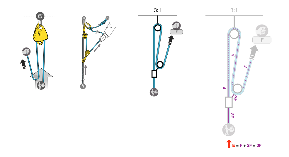 calculate-mechanical-advantage04