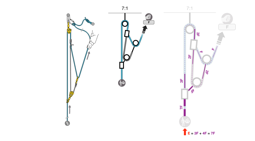 calculate-mechanical-advantage05