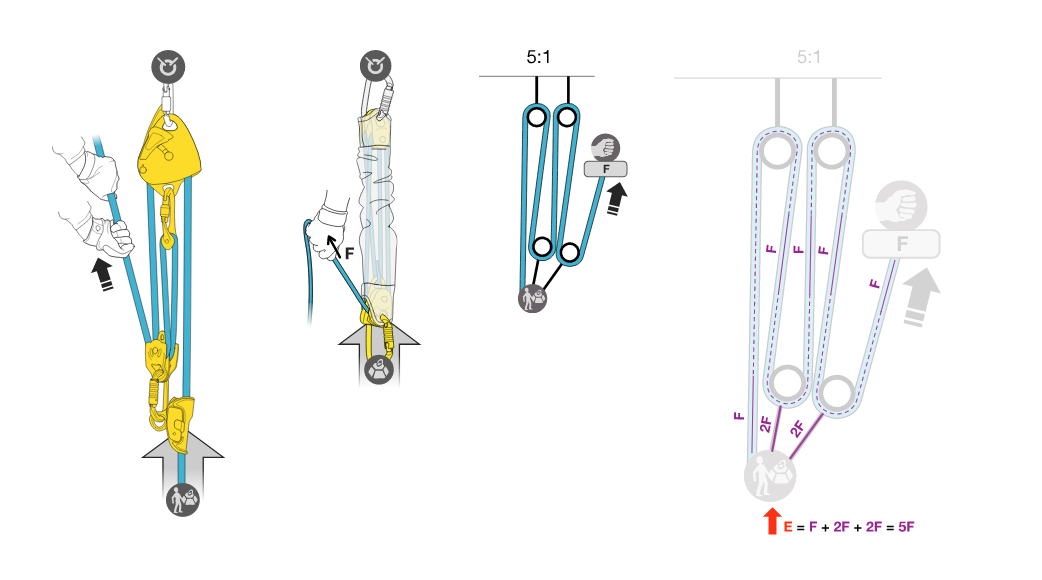 calculate-mechanical-advantage07