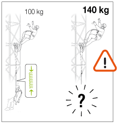 absorbica-pe11-utilisateurplus100kg_07