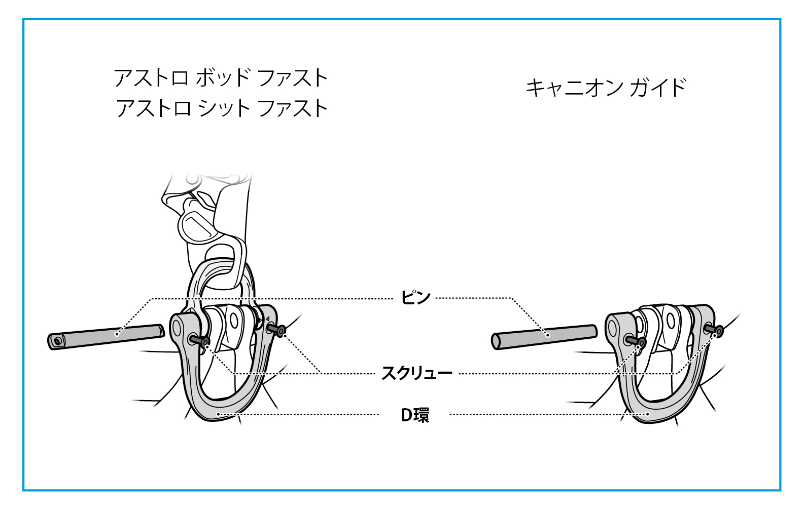 bill-of-material-of-the-gated-ventral-attachment-point