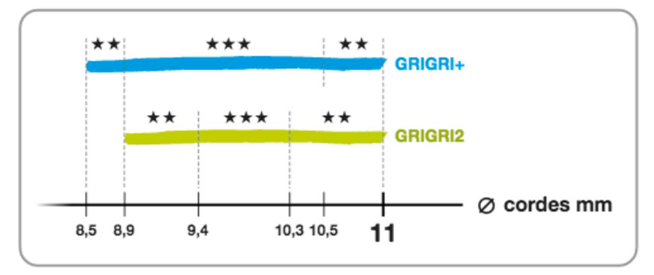 news-grigri-plus-4ab