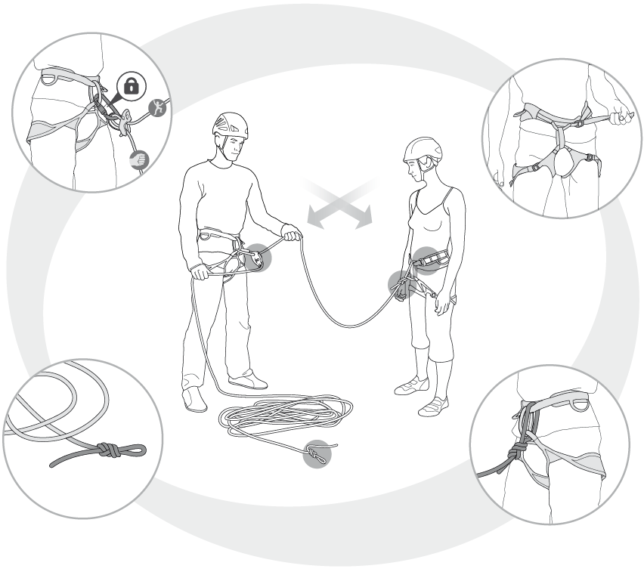 パートナーチェック - PETZL | SPORT