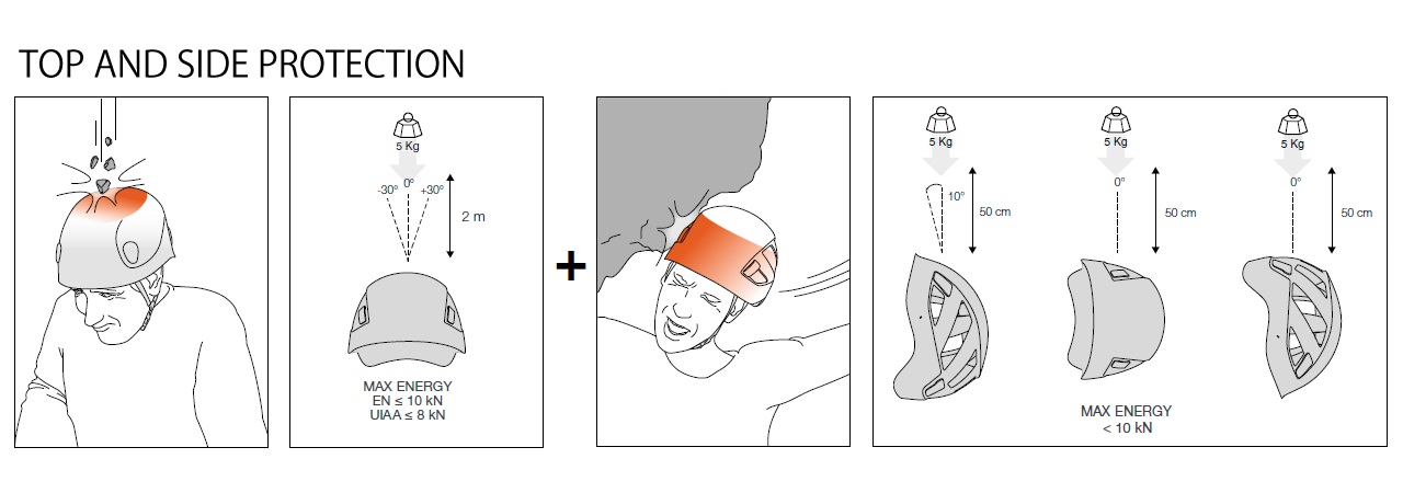 topandsideprotection
