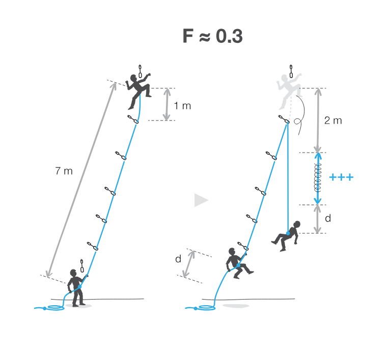 cordes-chute-efforts-1