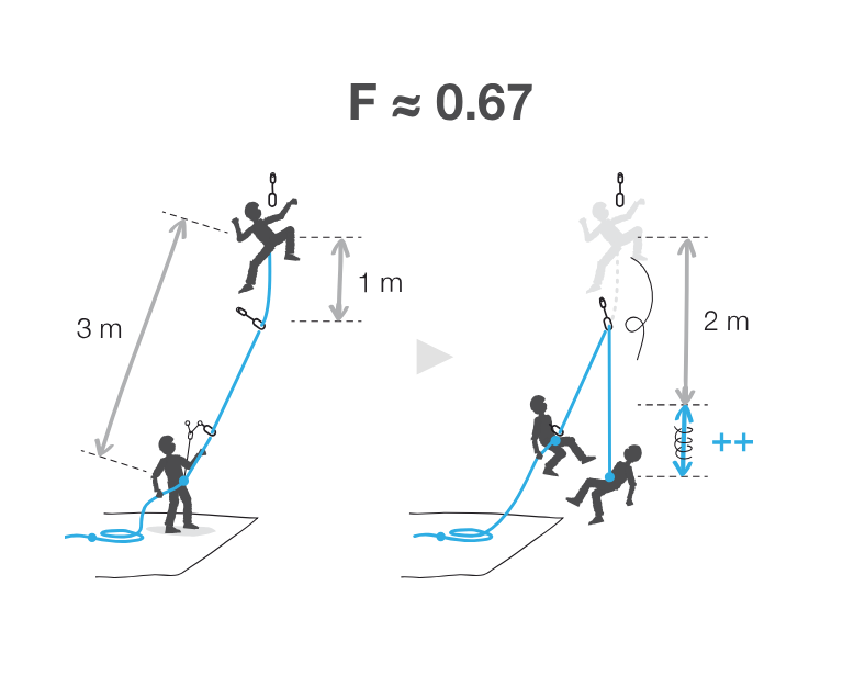 cordes-chute-efforts-2