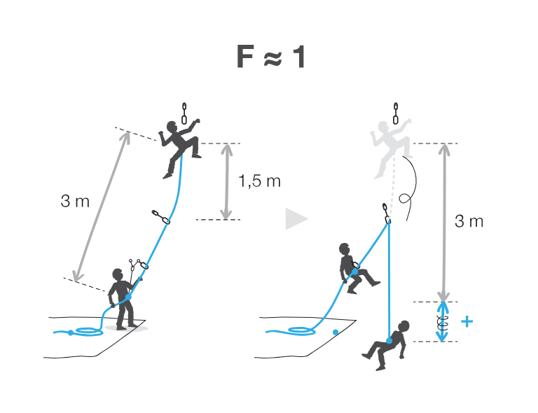 cordes-chute-efforts-3