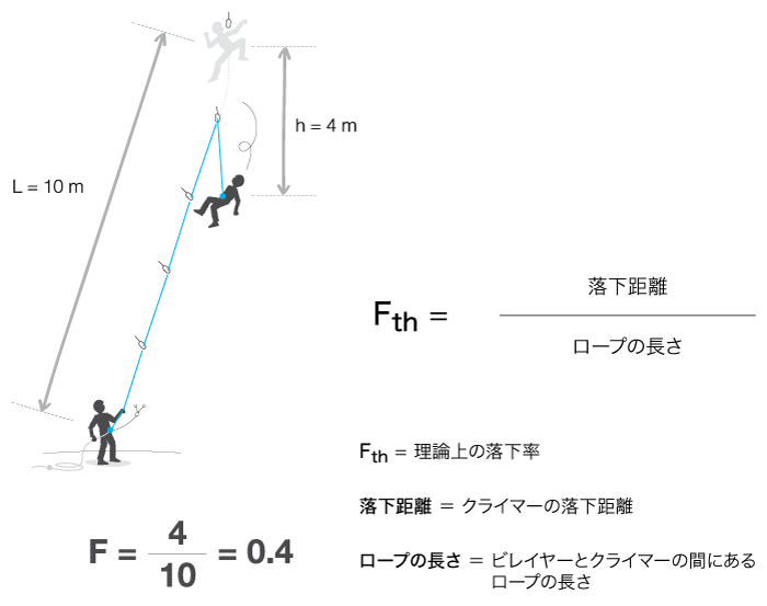 CORDES-chute-theorie-1