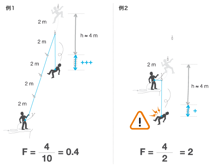 CORDES-chute-theorie-2