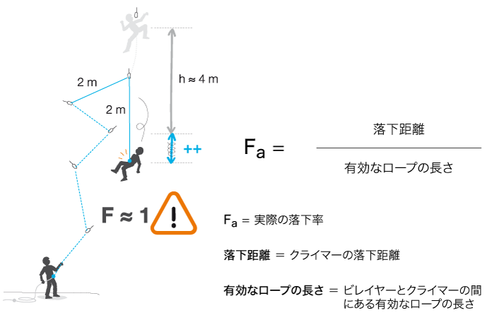 CORDES-chute-theorie-3