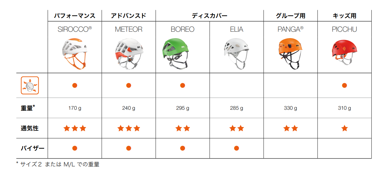 helmetcomp