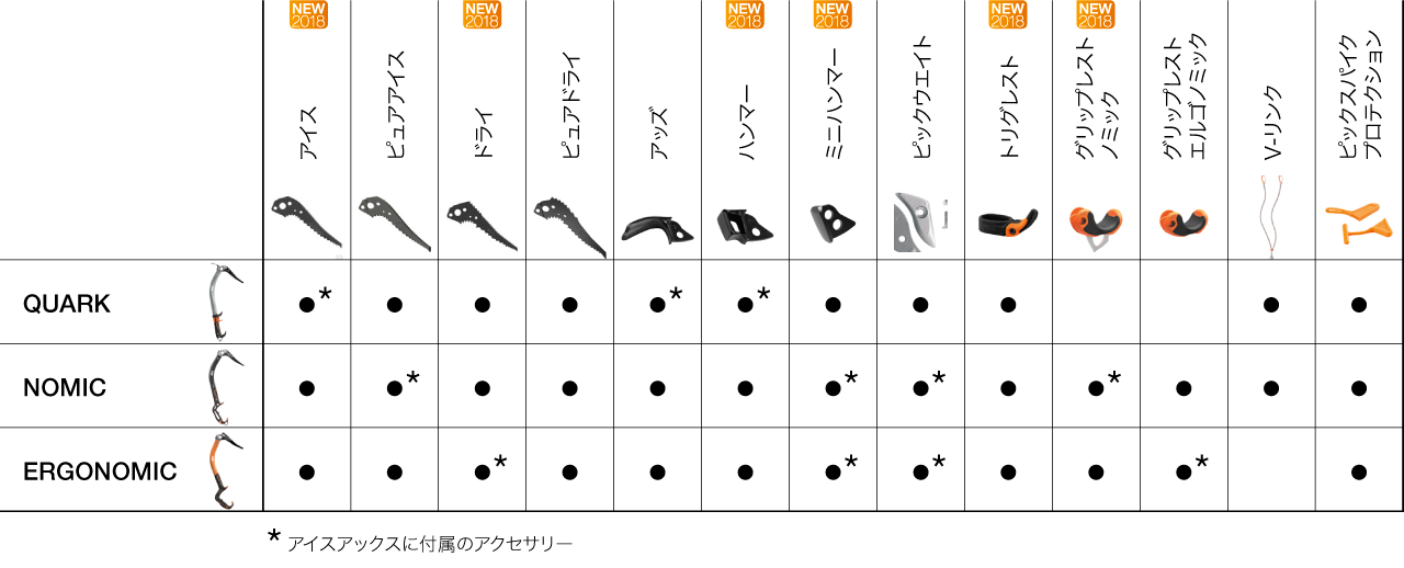 table02