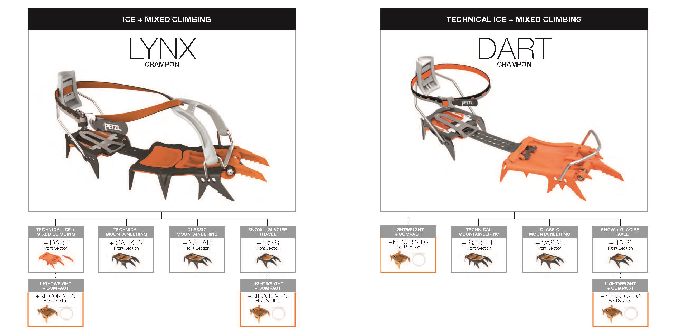 petzl_switch-system_booklet-digital_no-flip_page_4-crop