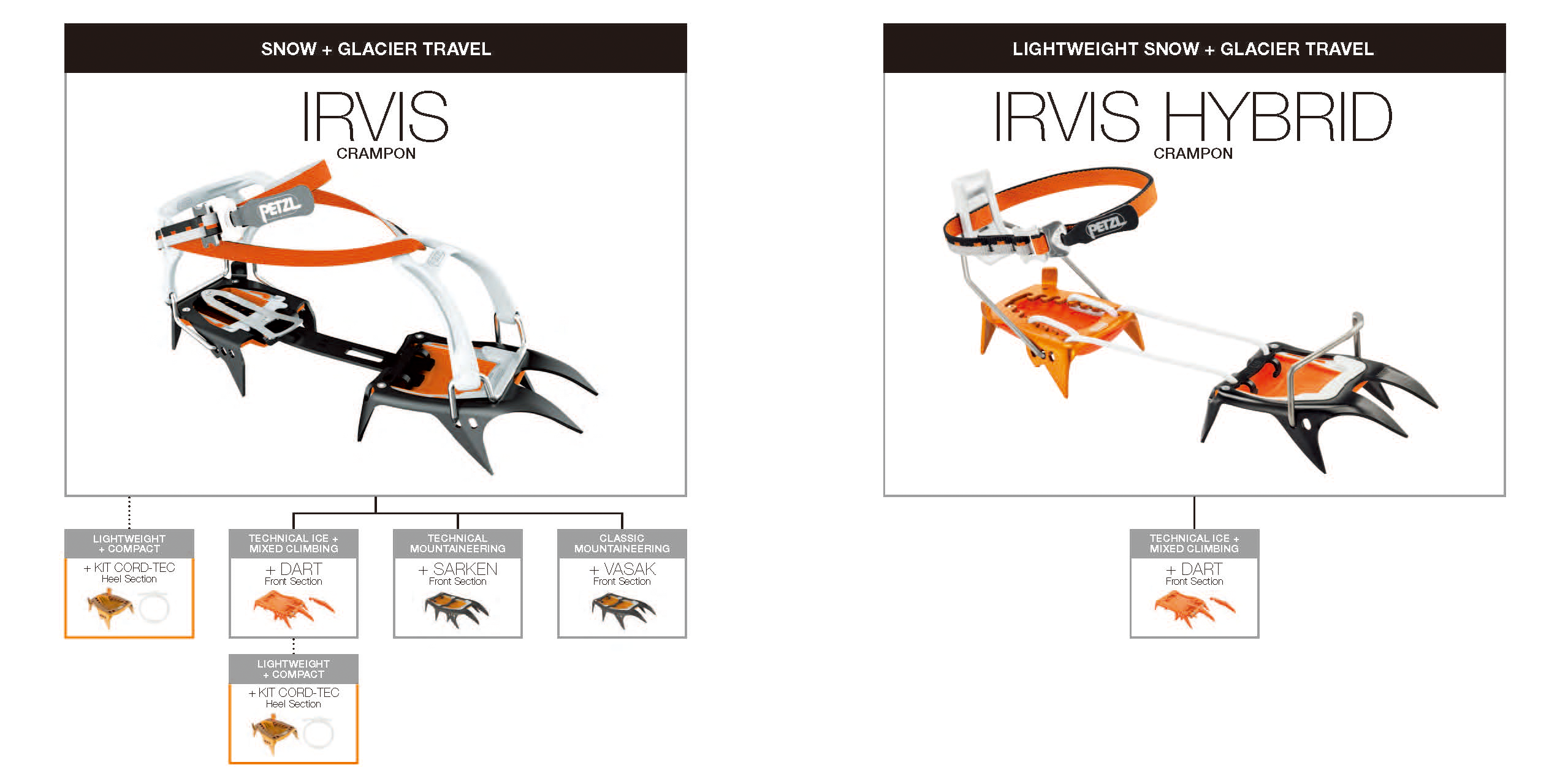petzl_switch-system_booklet-digital_no-flip_page_6-crop